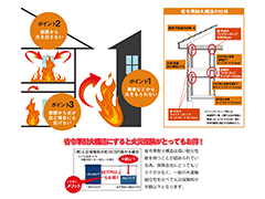 省令準耐火構造